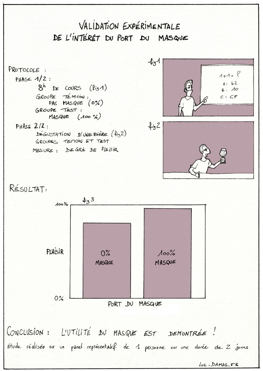Validation expérimentale de l'utilité du port du masque
