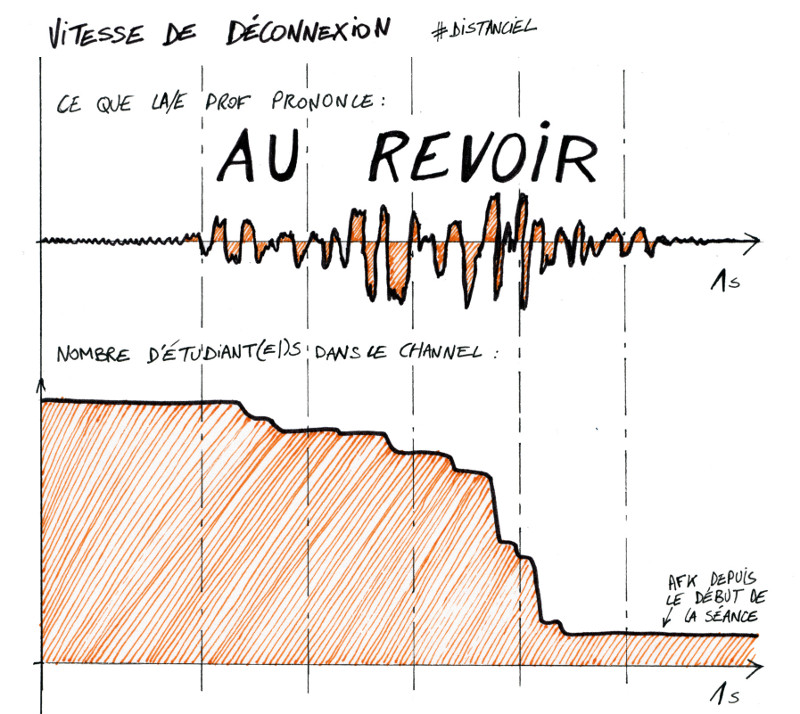 Vitesse de déconnexion