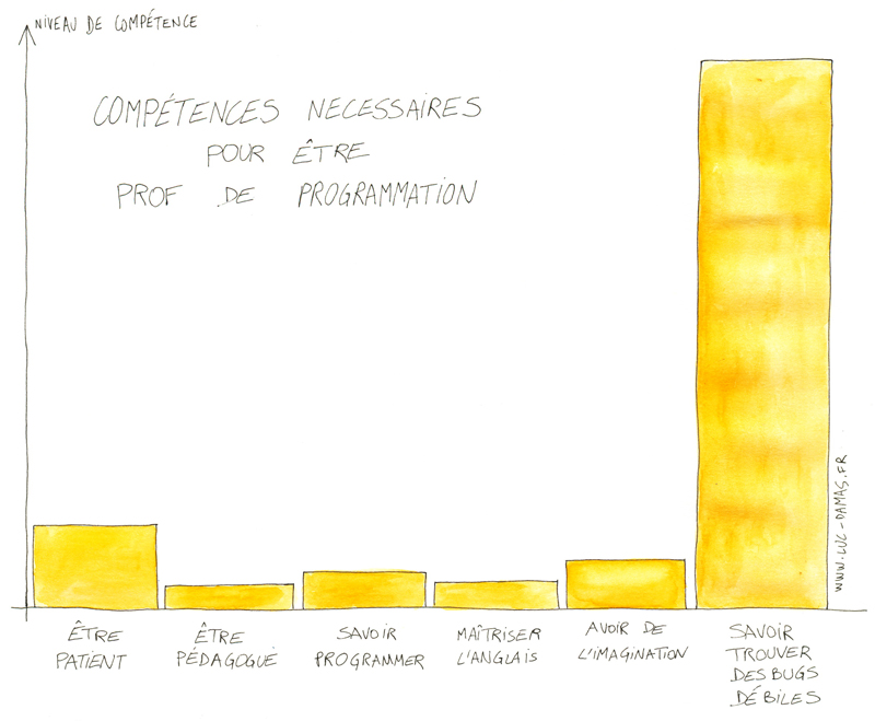 competences-prof-programmation