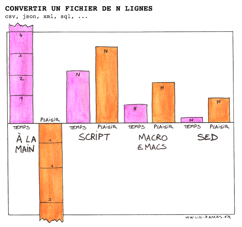 conversion_fichier