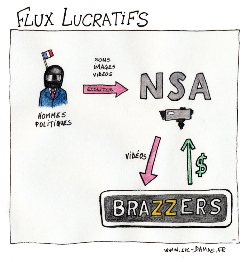 flux_lucratif