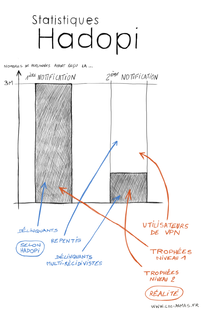 statistiques-hadopi